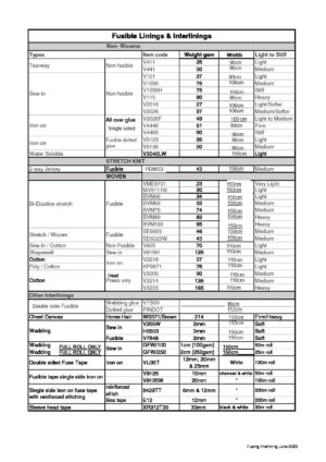 Interlinings and Vilene®